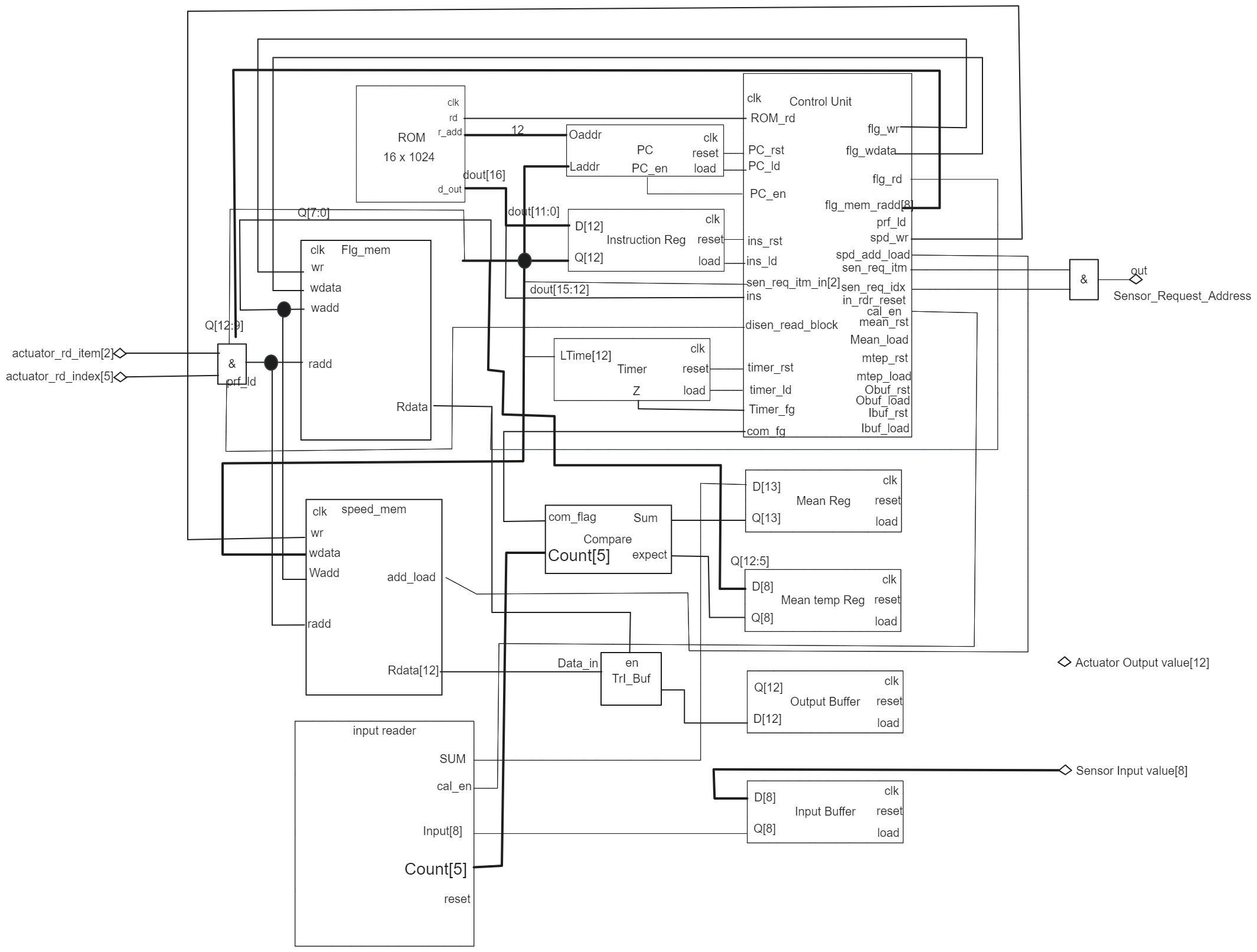 Processor Block.png